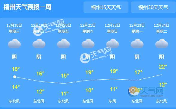 今天福州天气由多云转阴 市内气温跌至17