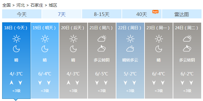 河北东北部降温超10℃ 未来两天晴冷持续