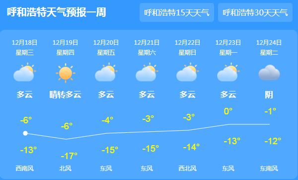 本周内蒙古仍有雨雪天气 呼和浩特气温最高仅有-4℃