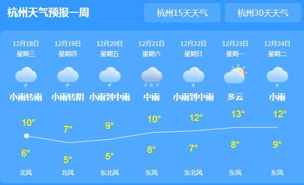 浙江阴雨不断气温不超10℃ 市民外出需自备雨具多添衣