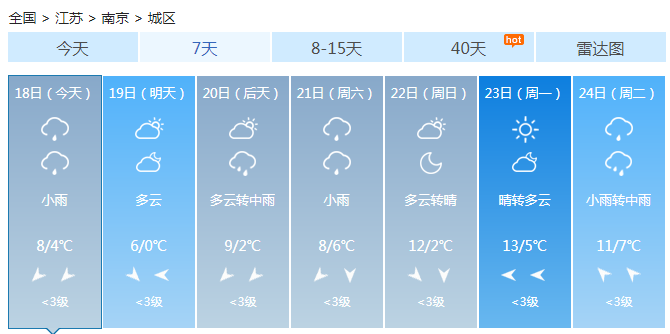 江苏南部未来三天都有雨 气温降低大部最高温不到10℃