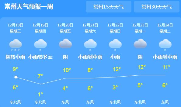 江苏常州迎新一轮阴雨 局地气温降幅达11℃