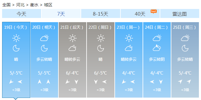 河北冷空气来袭最低温跌破-20℃ 北部出现西北风周末有雪