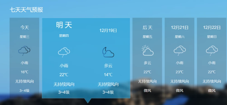 广东12月出现30℃高温你信吗？刚穿上短袖降温就来了
