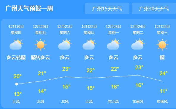 近期广东局部有小到中雨 多地气温跌至20℃体感微凉