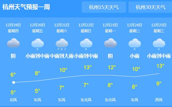 未来几天浙江多阴雨 各地气温最高不超10℃