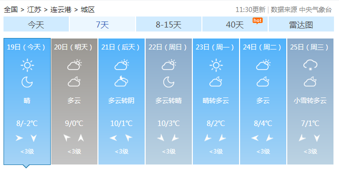 江苏未来三天阴雨持续 气温低迷最高仅10℃