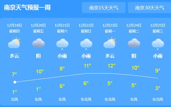 未来三天江苏阴有小雨 各地气温普遍在7～8℃