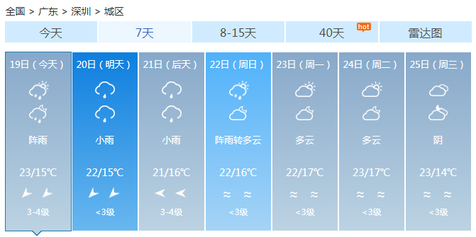 广东中北部市县阴天有小雨 南部多云气温下降体感湿冷