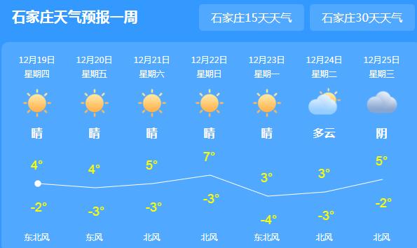 河北继续维持晴冷模式 白天气温普遍在5℃上下