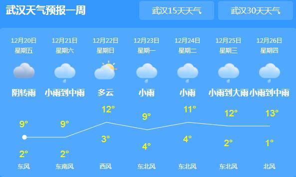 冷空气携雨水造访湖北 省会武汉白天气温仅9℃