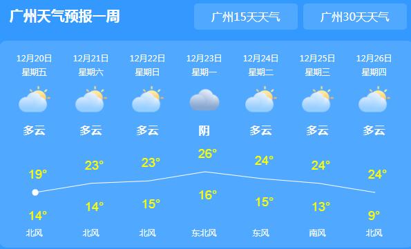 未来三天广东降温降雨不变 广州气温最高仅有16℃