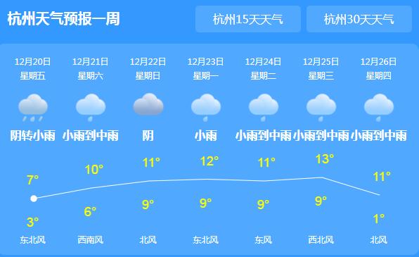 浙江周末阴雨天需备好雨具 杭州白天气温仅有7℃