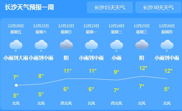 湖南这周末全省阴雨绵绵 多地气温最高不超10℃