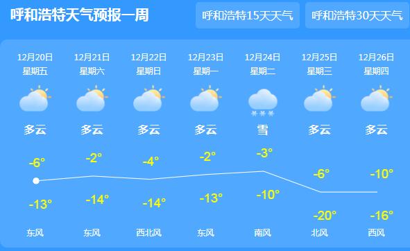 内蒙古持续大范围降雪 呼和浩特气温最高仅-6℃