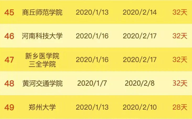 高校寒假放57天学校名是什么？河南高校放假时间最长