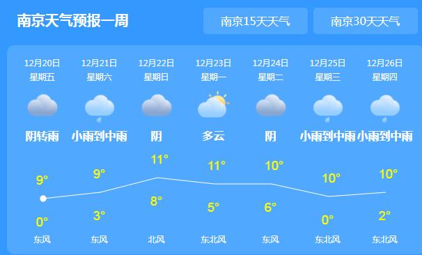 周末江苏全省都是阴雨天 各地气温跌至10℃以下