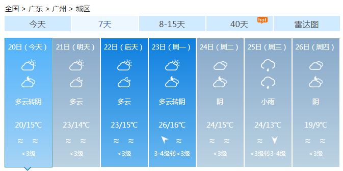 广东阴雨+阴冷将周末“陪伴” 海上有6-7级东北风