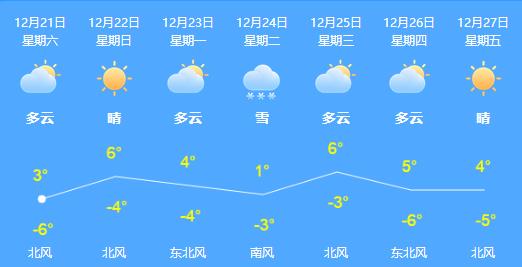 北京今明两天冷空气到货 最低气温-6℃山区有降雪