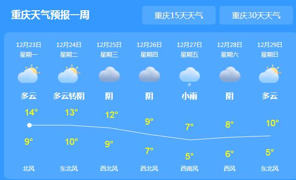 重庆阴雨且气温依旧低迷 主城区气温最高仅有12℃