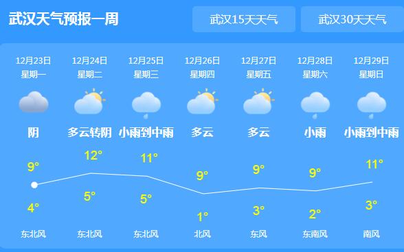 本周湖北冷空气频繁关顾 全省阴雨低温天气居多