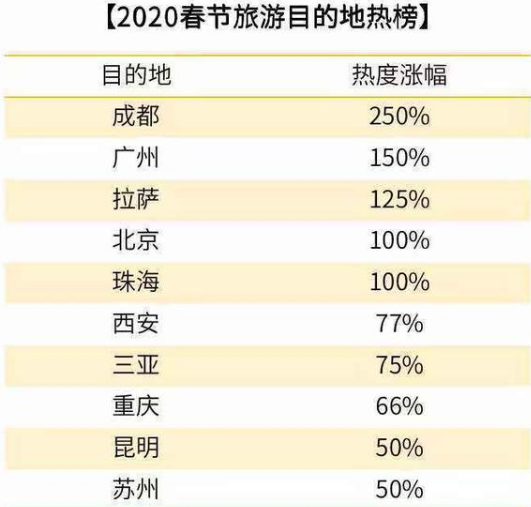 2020重庆春节期间冷吗？春节时重庆一般温度多少？