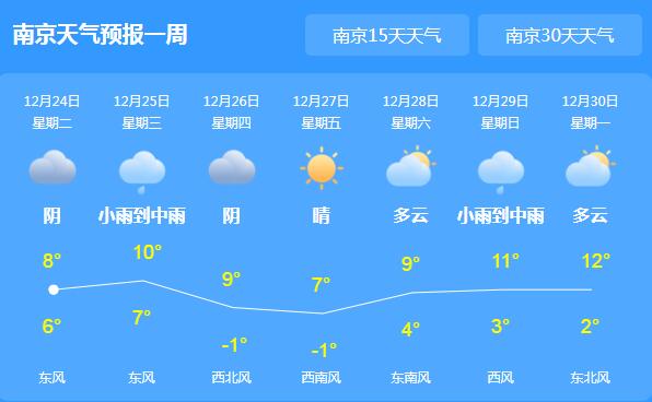 今天江苏重回阴雨天 南京气温跌至9℃体感寒冷