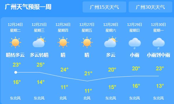 今天广东依然是阴雨天气 省内气温普遍25℃上下