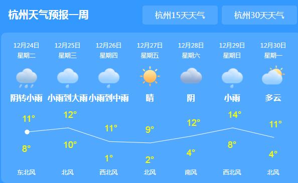 未来三浙江阴雨难见阳光 多地气温普遍20℃以下