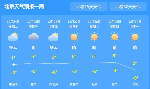 北京多路段出现结冰现象 今日市内最高气温仅1℃