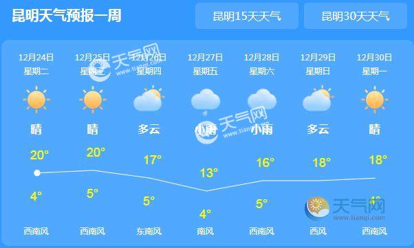 本周云南天气依旧晴朗昼夜夜温差较大需注意保暖