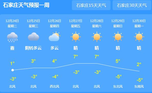 今日河北局地小雪或雨夹雪 局地气温最高仅1℃出头