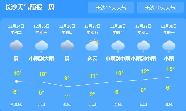 湖南本周阴转小雨为主 多地气温最高仅10℃