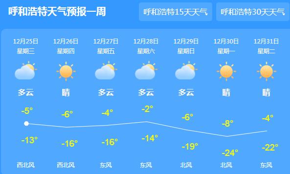 内蒙古多地中度到重度污染 呼和浩特气温最高仅有-5℃