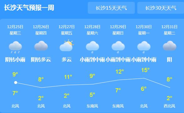 今明两天湖南阴雨绵绵 各地气温均在10℃以下