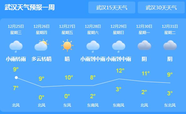 湖北阴雨气温回升缓慢 今日武汉气温仅有9℃体感寒冷