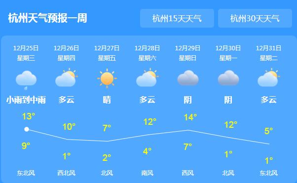 今明两天浙江以阴天为主 杭州气温最高仅有13℃