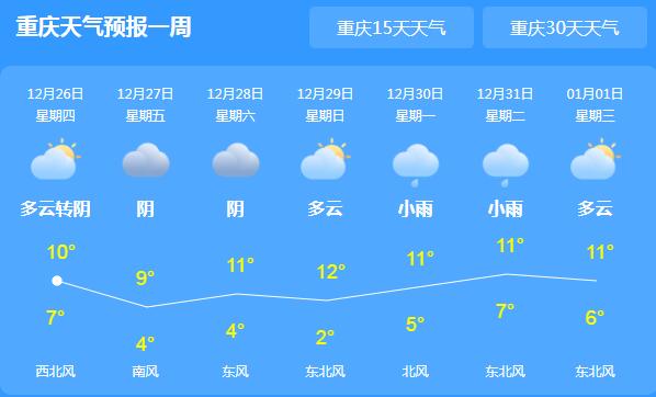 重庆持续阴雨难见天日 主城气温仅有10℃体感潮湿