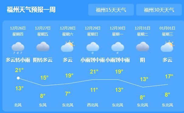 今起福州开启阴雨模式 局地气温跌至21℃