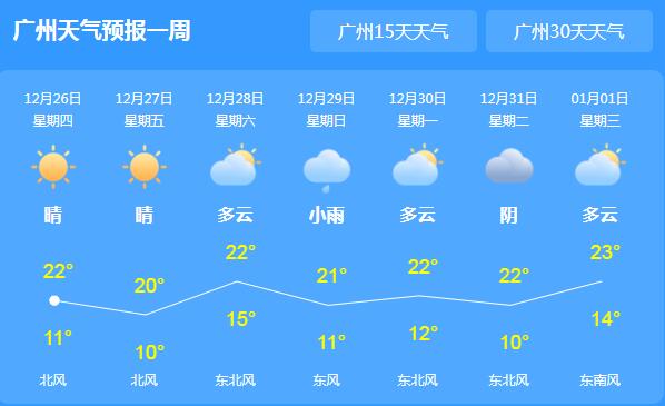 冷空气入境广东又要降雨 局地气温22℃体感微凉