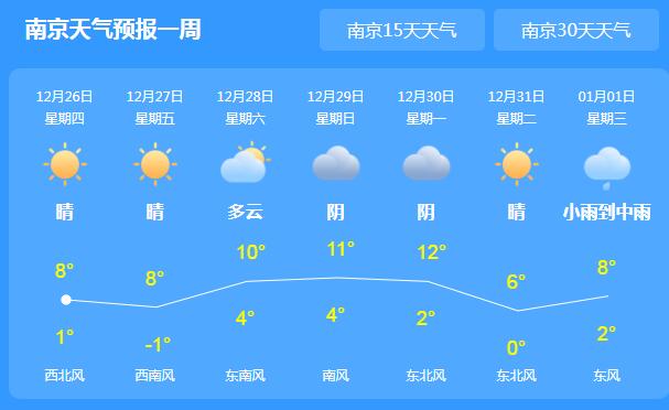 冷空气未散江苏持续阴雨 气温均在10℃以下
