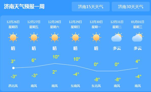 未来三天山东仍多降水 济南局地气温跌至2℃