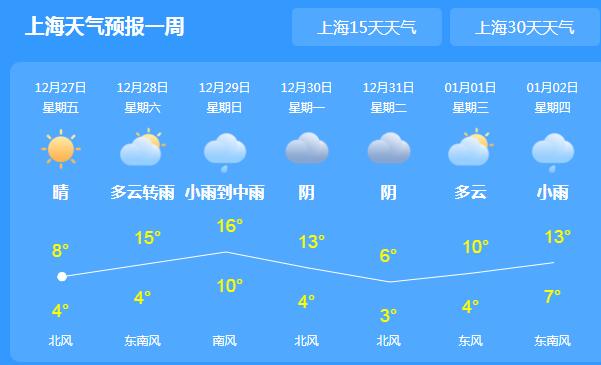 上海局地气温跌至6℃ 这周末降温降雨需多添衣物
