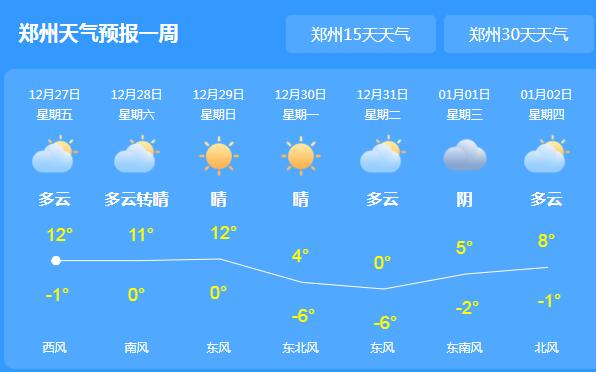 河南天空依旧蔚蓝气温12℃ 这周末冷空气携大风来袭