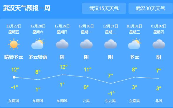 今起湖北雨水减弱气温逐渐回暖 这周末湿冷感明显