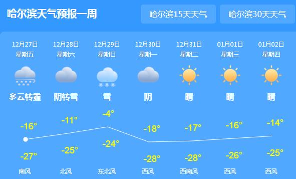 今天哈尔滨继续发布雾霾预警 局地气温最高跌至-15℃