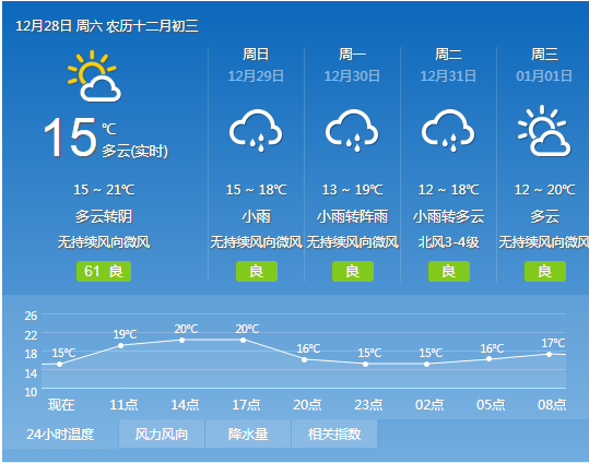 广州今日天气 台风巴蓬导致周末大风降雨