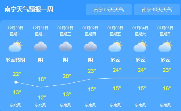 广西元旦天气最新预报 全区多云为主气温可达24℃