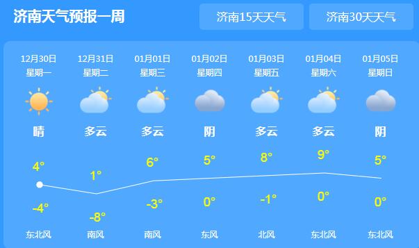 济南发布寒潮蓝色预警 全市最高气温跌至-5℃
