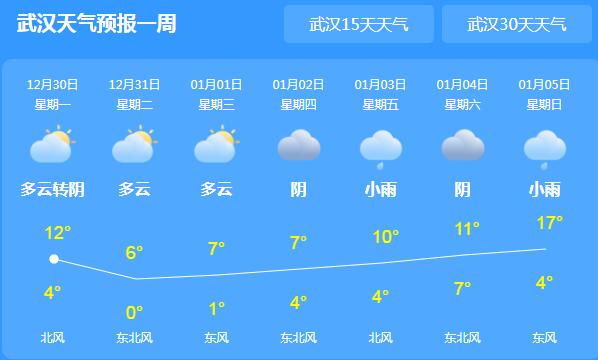 冷空气携大风光顾湖北 武汉气温跌至11℃需注意保暖